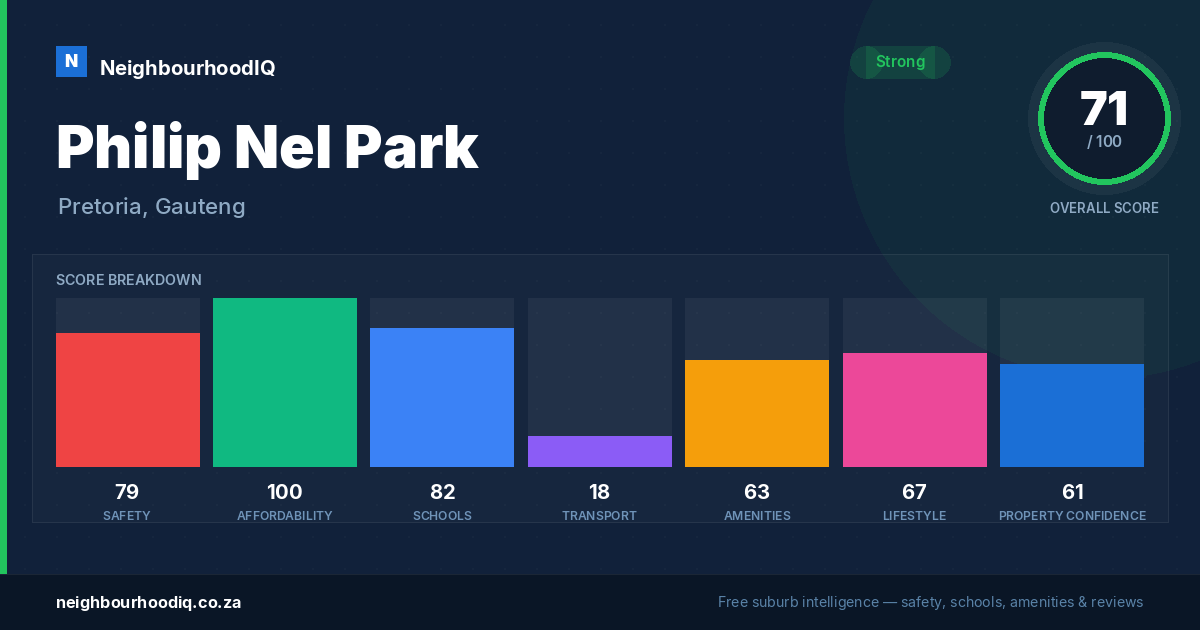 Philip Nel Park report card