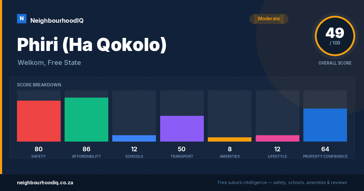 Phiri (Ha Qokolo) report card
