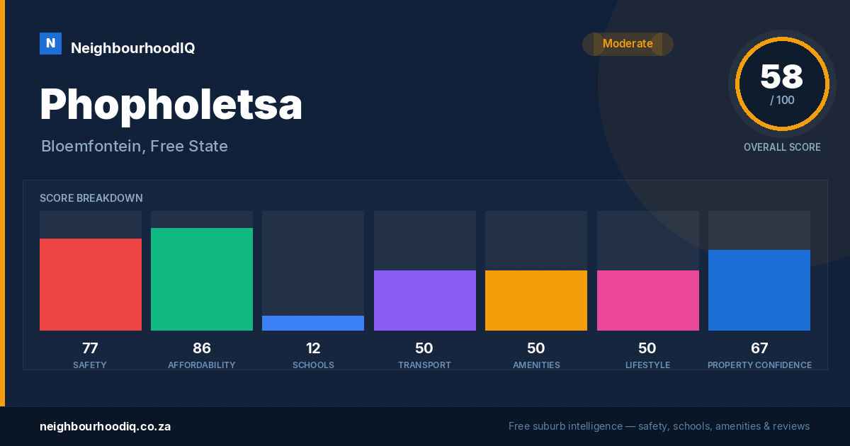 Phopholetsa report card