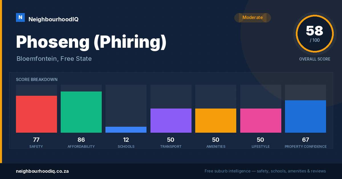 Phoseng (Phiring) report card