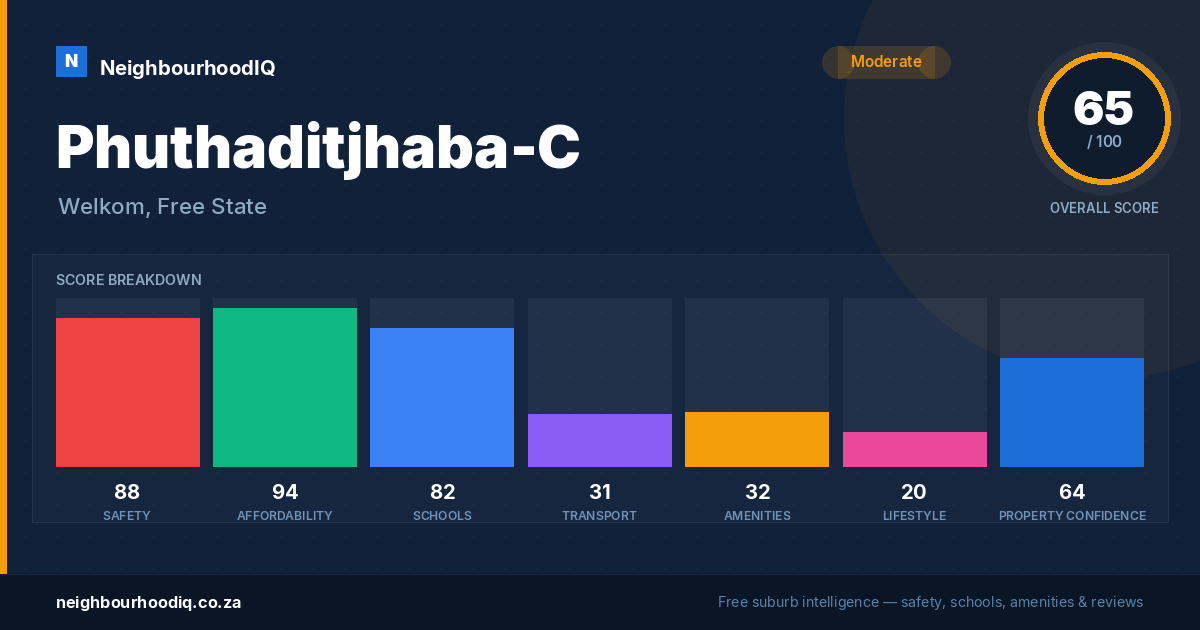 Phuthaditjhaba-C report card