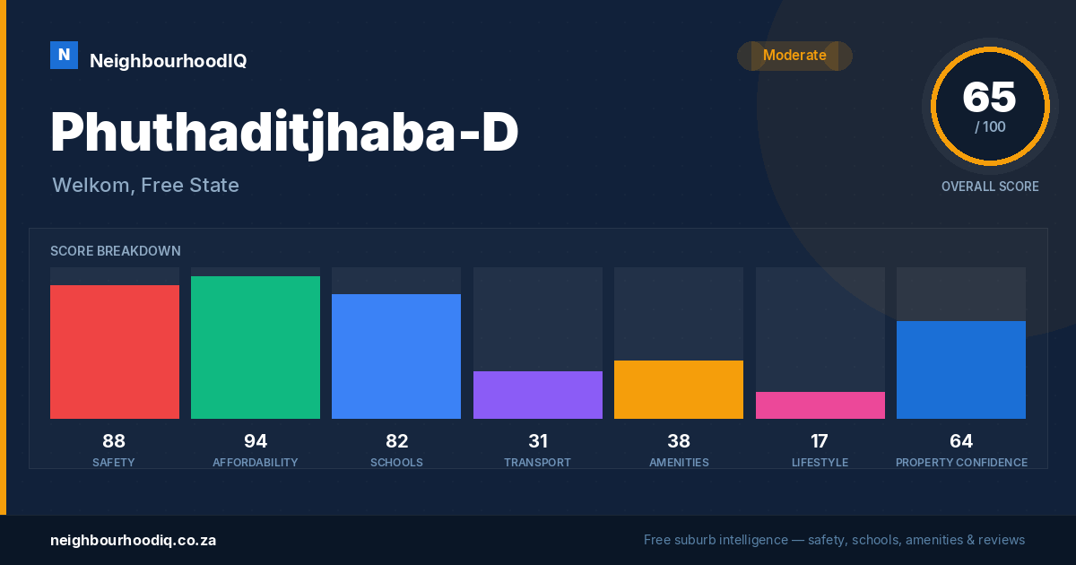 Phuthaditjhaba-D report card