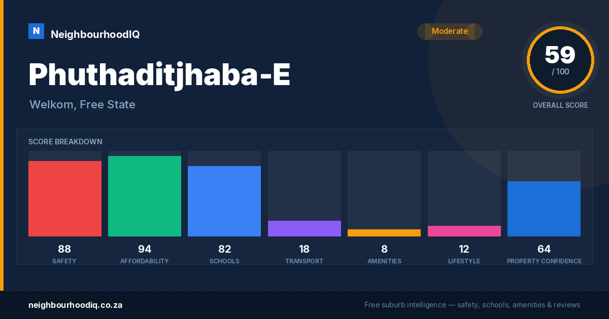 Phuthaditjhaba-E report card