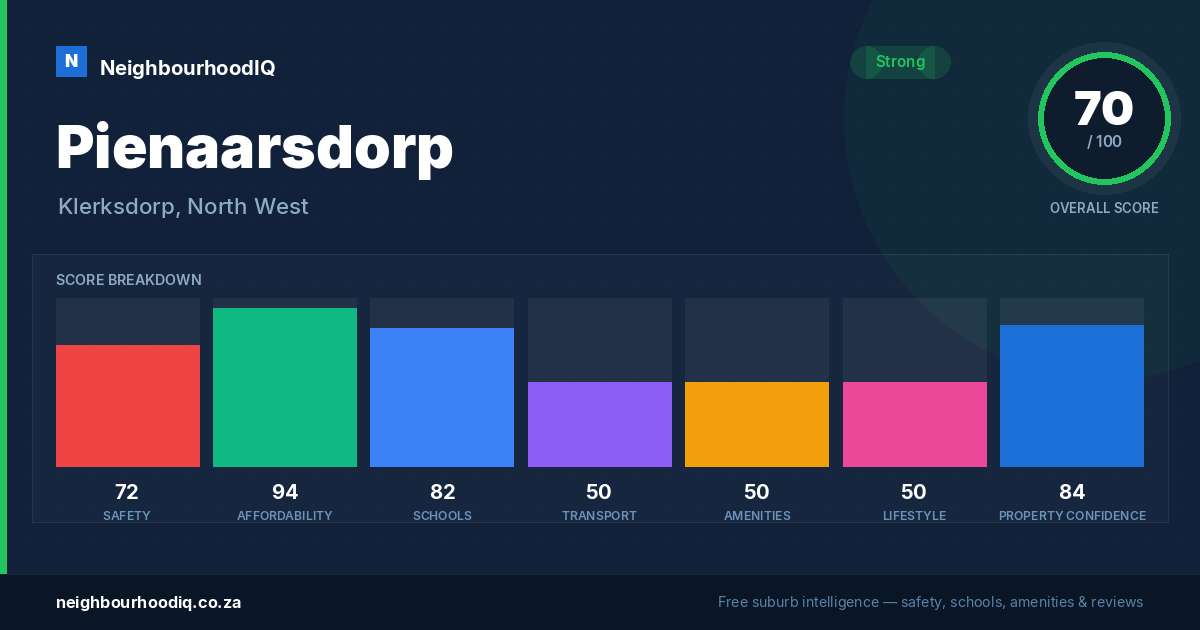 Pienaarsdorp report card