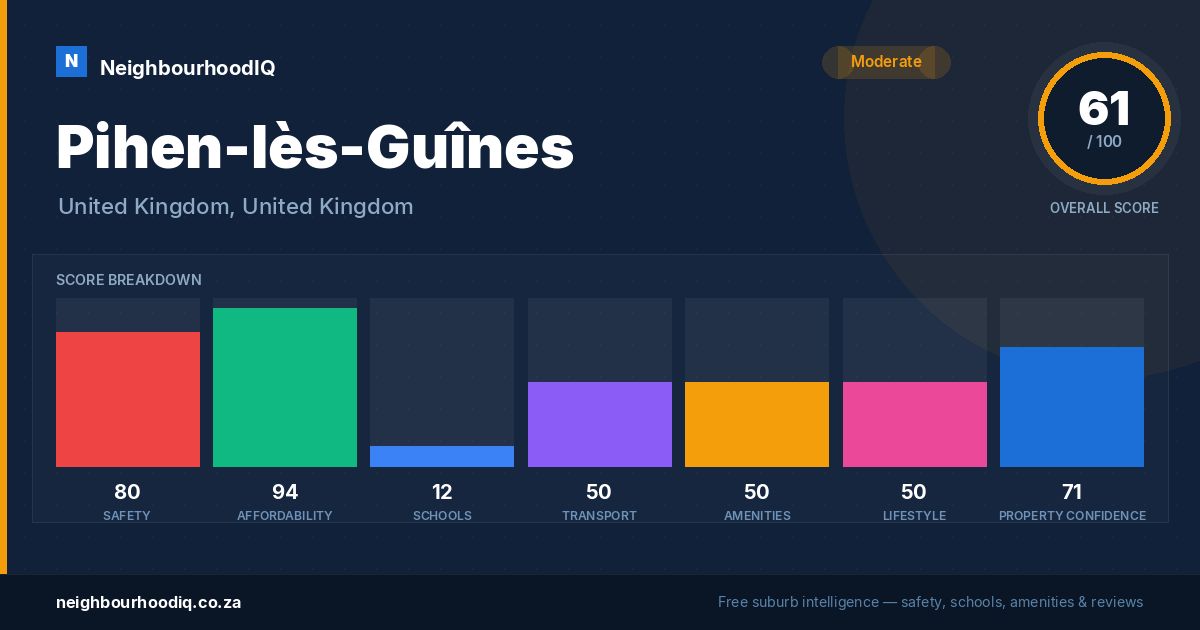 Pihen-lès-Guînes report card
