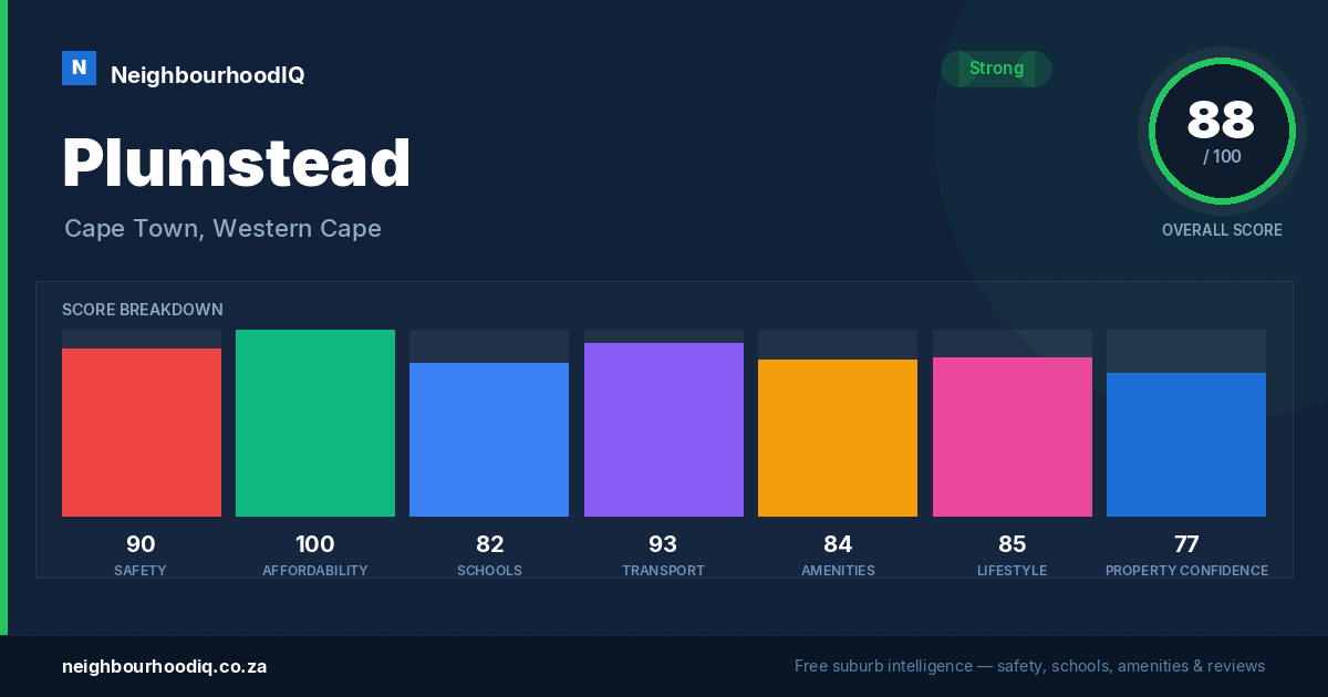 Plumstead report card