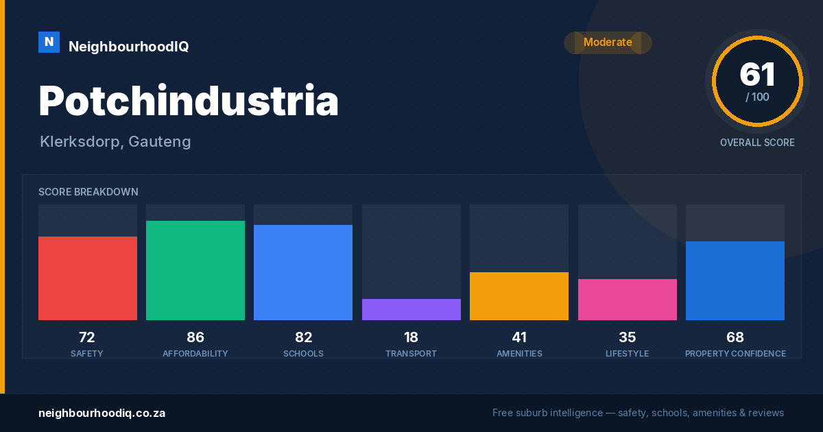 Potchindustria report card