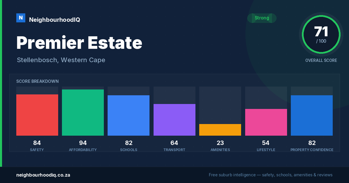 Premier Estate report card