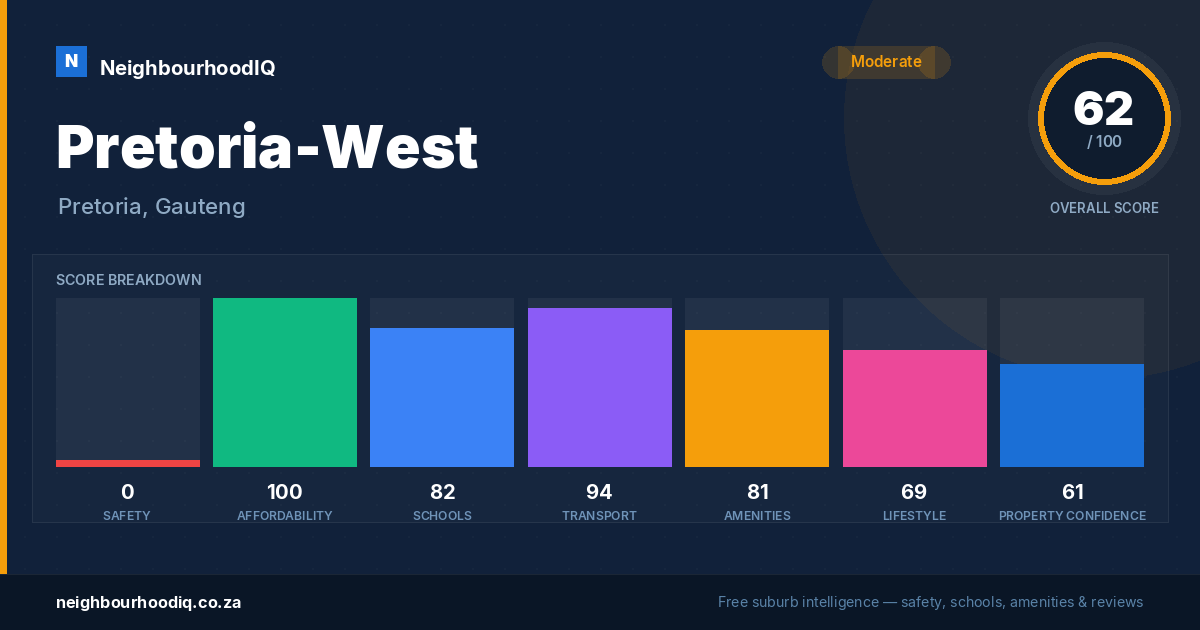 Pretoria-West report card
