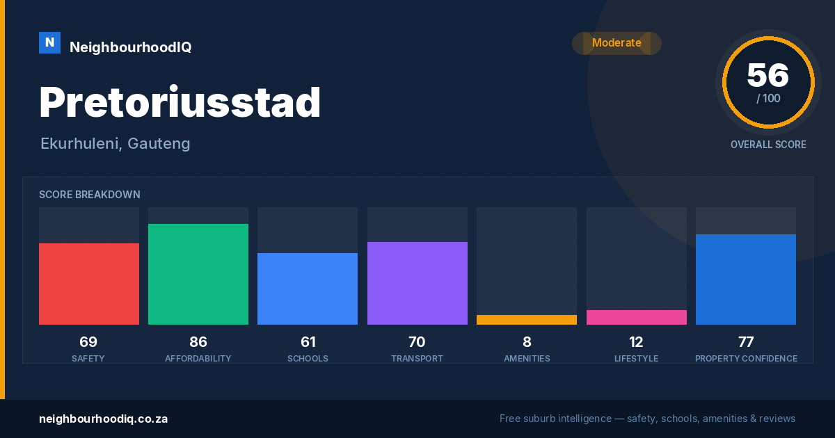 Pretoriusstad report card