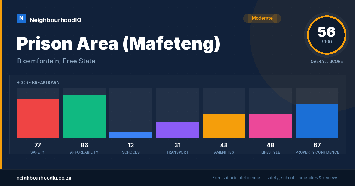 Prison Area (Mafeteng) report card