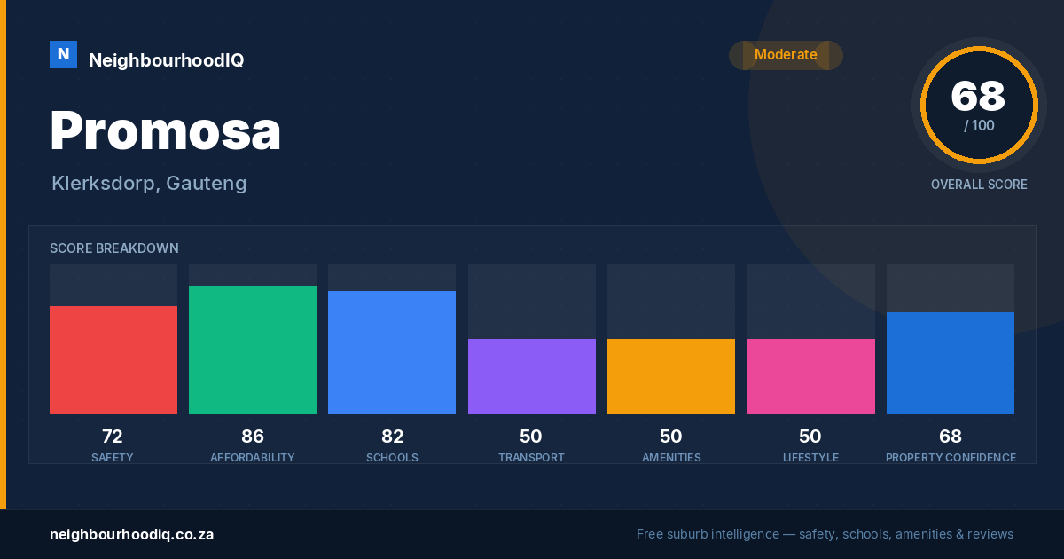 Promosa report card