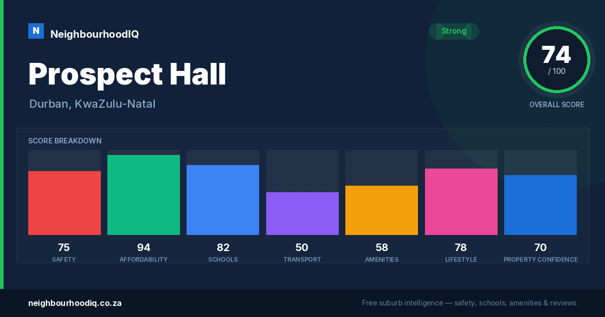 Prospect Hall report card
