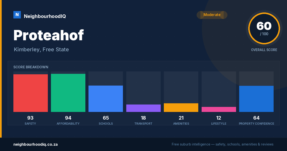 Proteahof report card