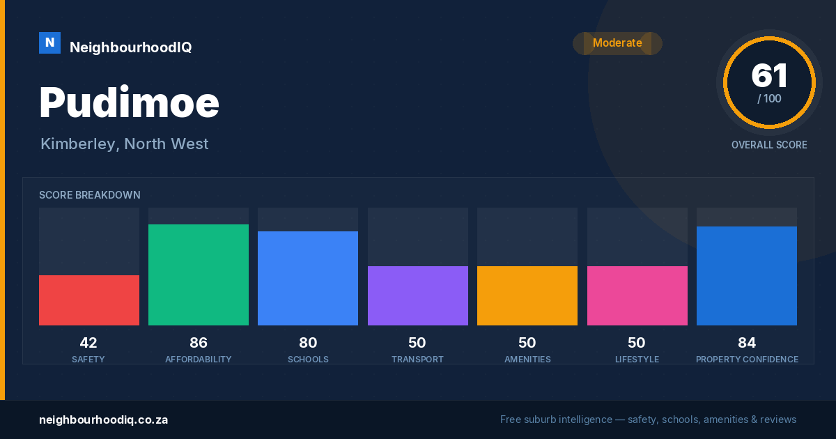 Pudimoe report card