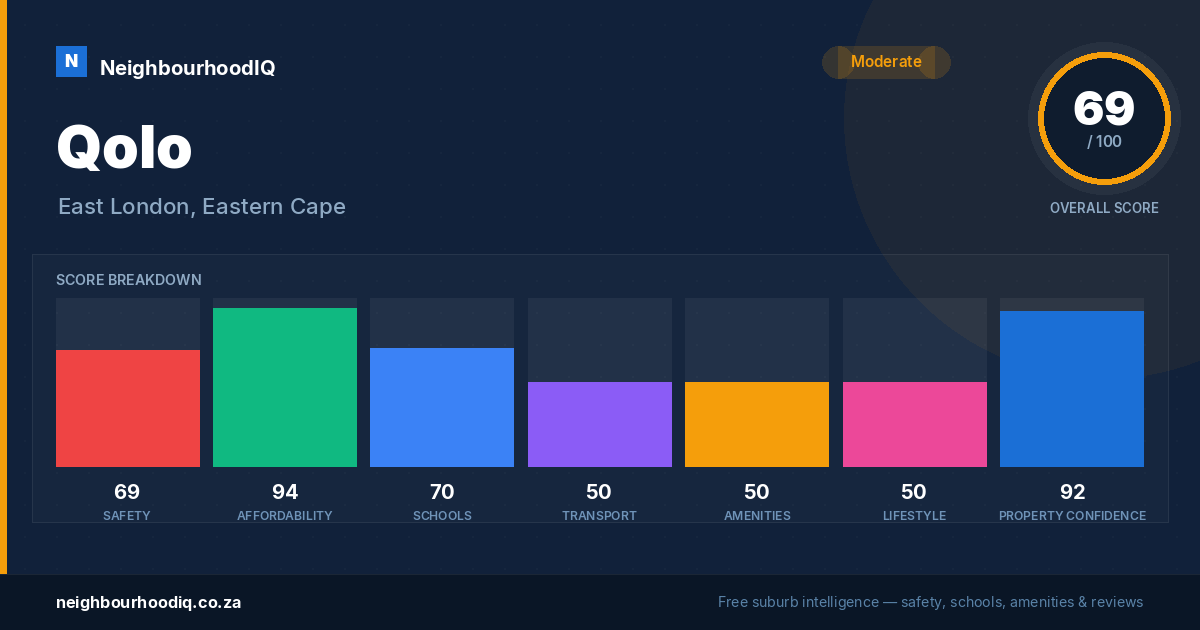 Qolo report card