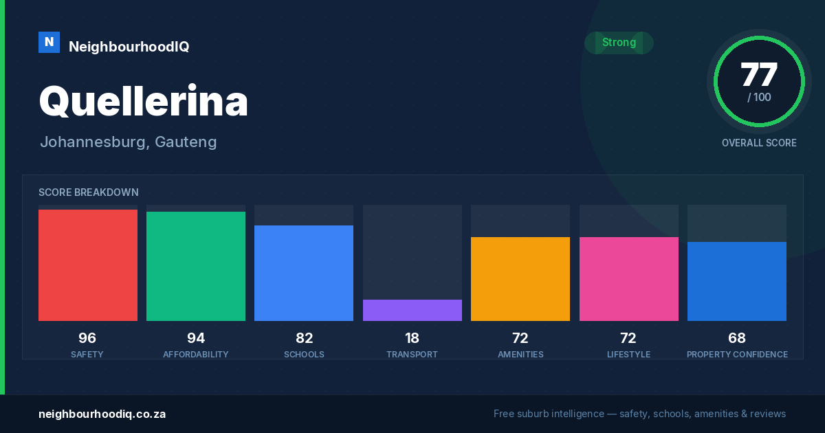 Quellerina report card