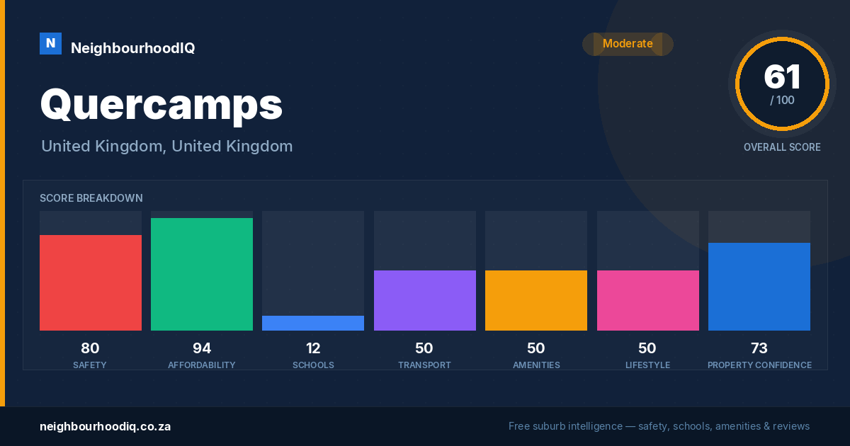 Quercamps report card