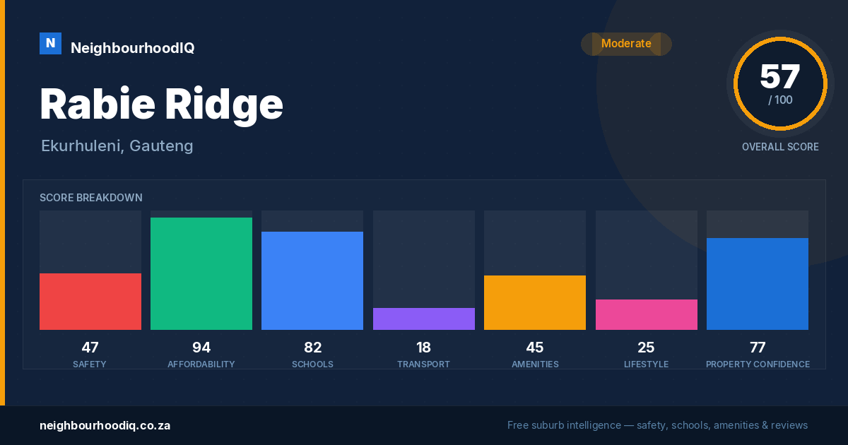 Rabie Ridge report card