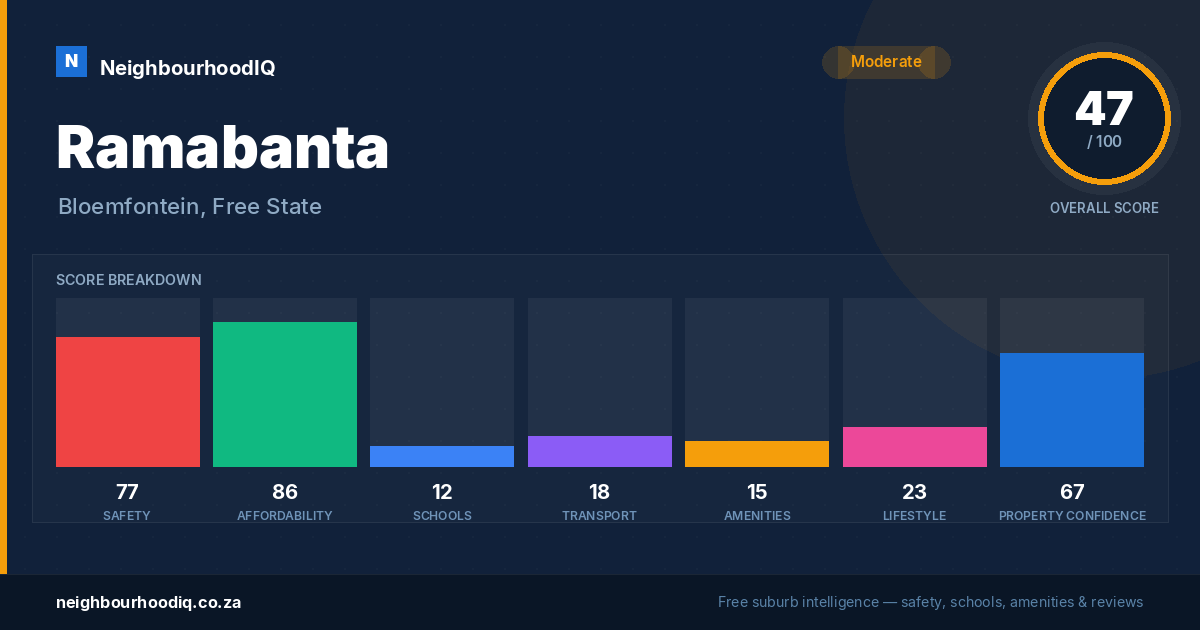 Ramabanta report card