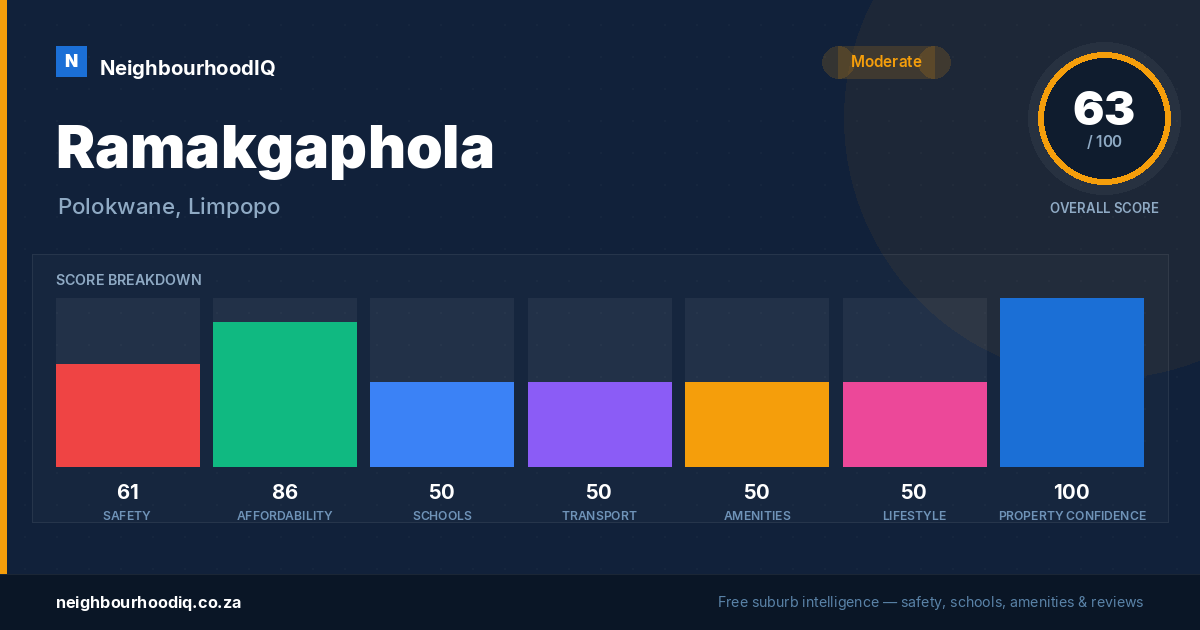 Ramakgaphola report card