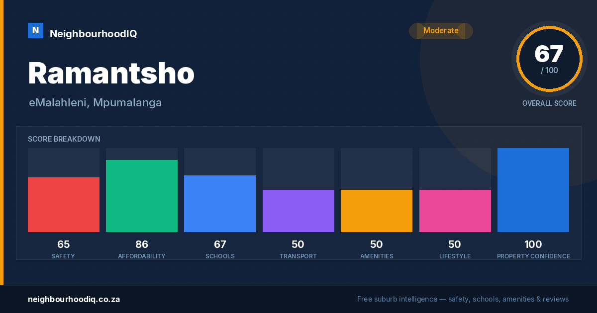 Ramantsho report card
