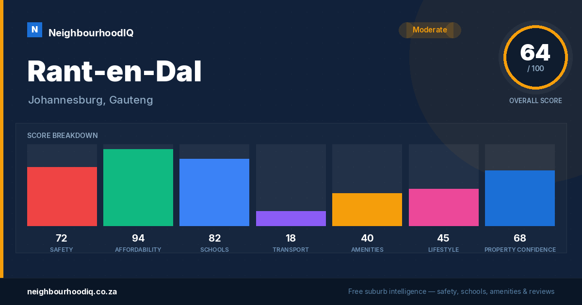Rant-en-Dal report card