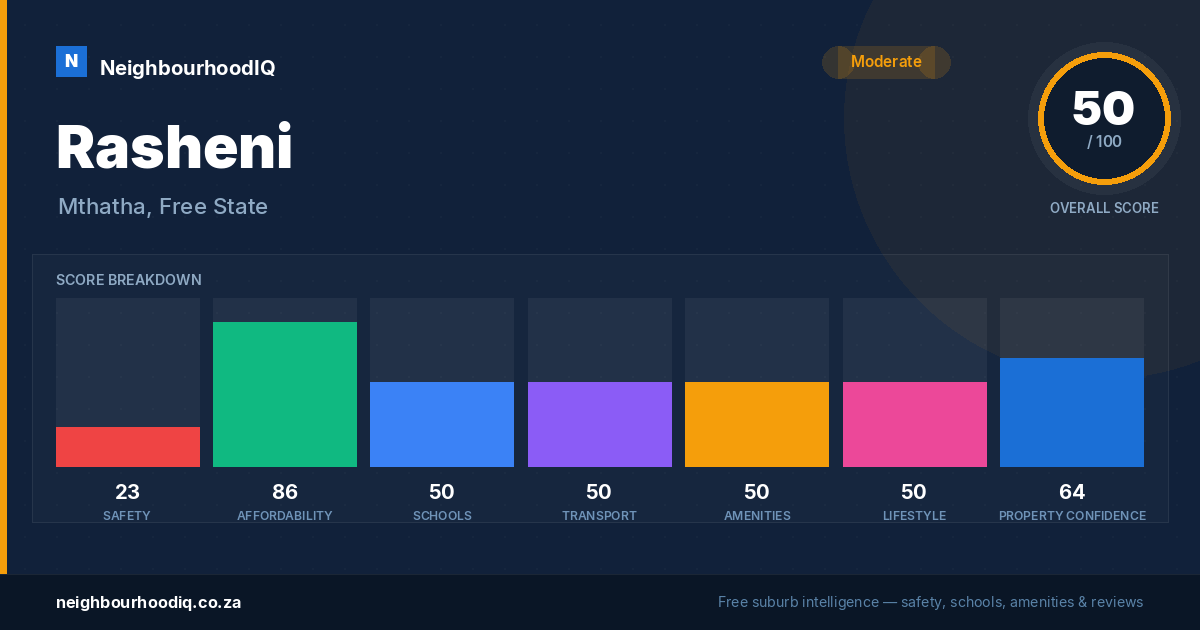 Rasheni report card