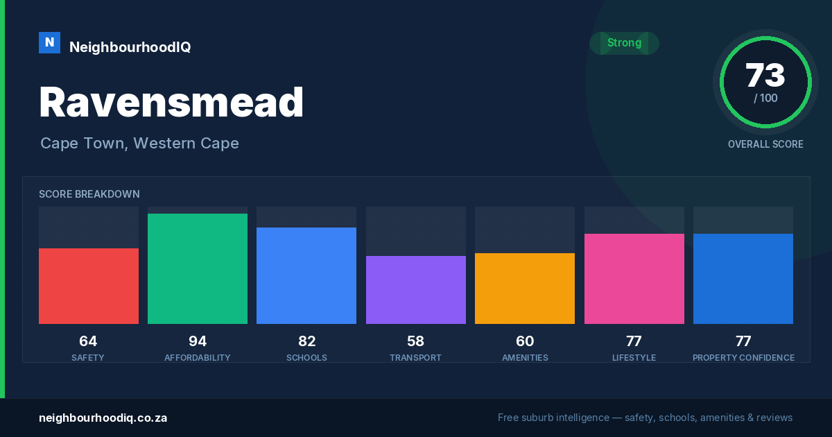 Ravensmead report card