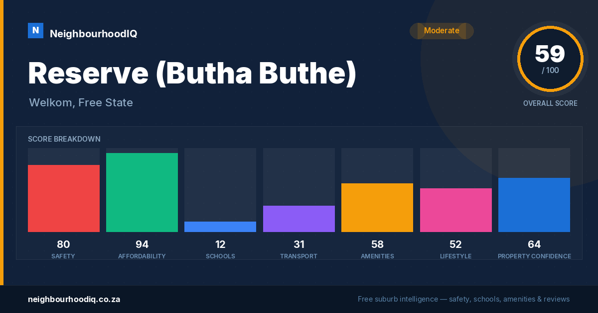 Reserve (Butha Buthe) report card