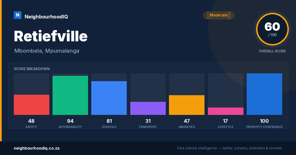 Retiefville report card