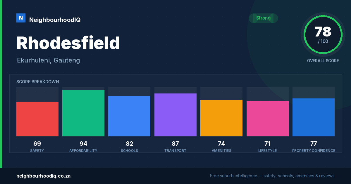 Rhodesfield report card