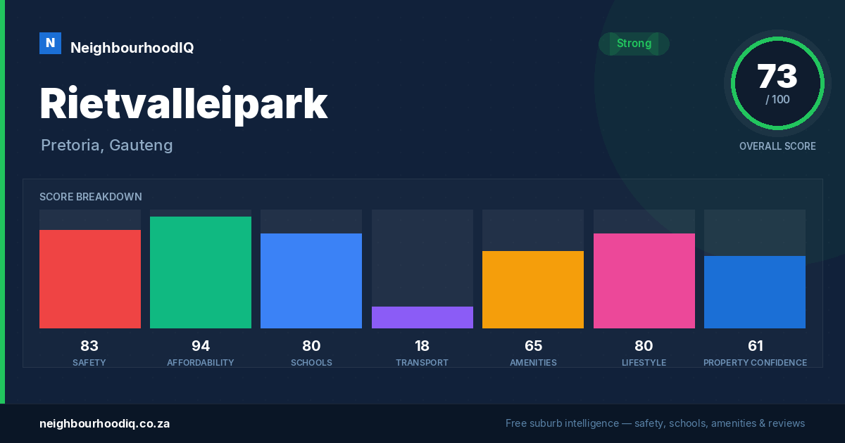 Rietvalleipark report card