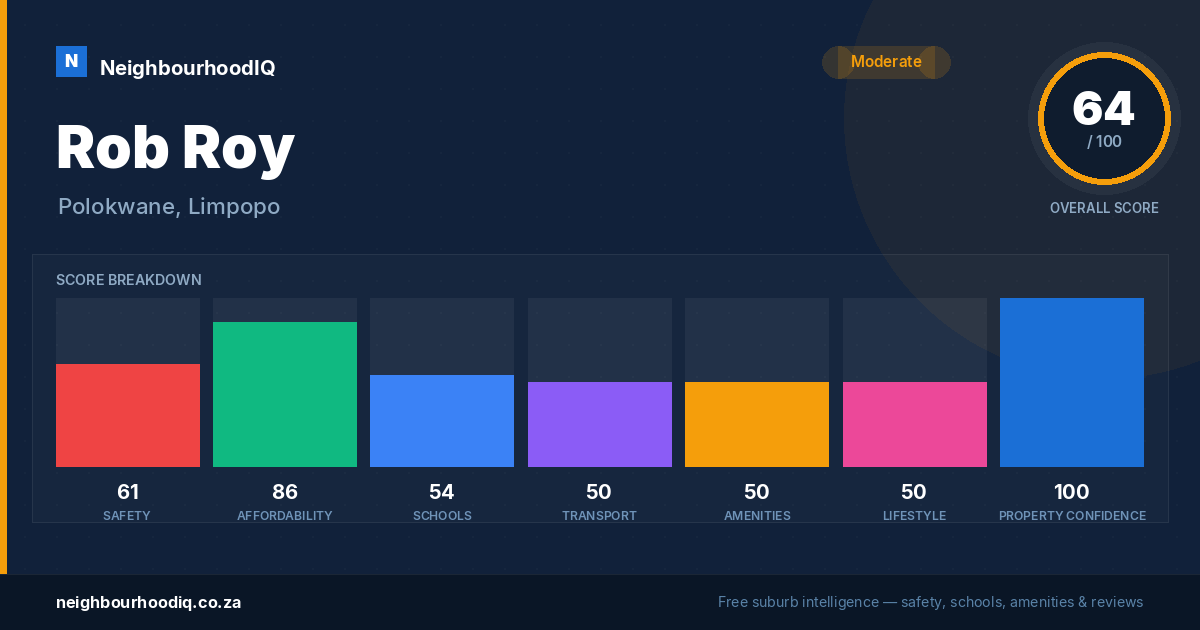 Rob Roy report card