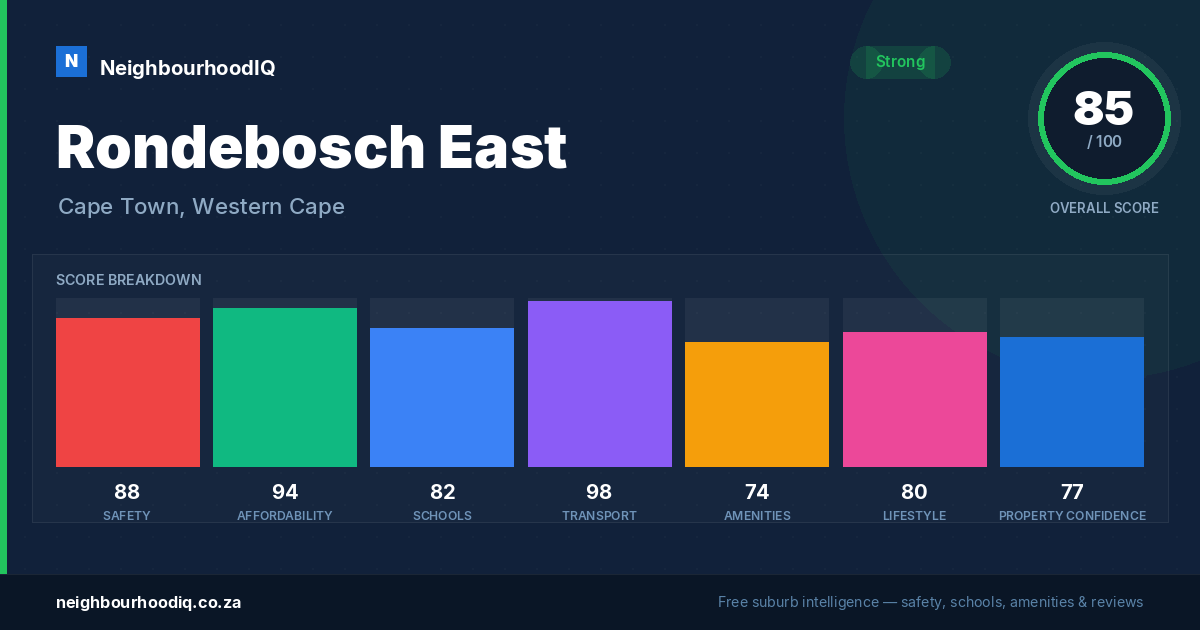 Rondebosch East report card