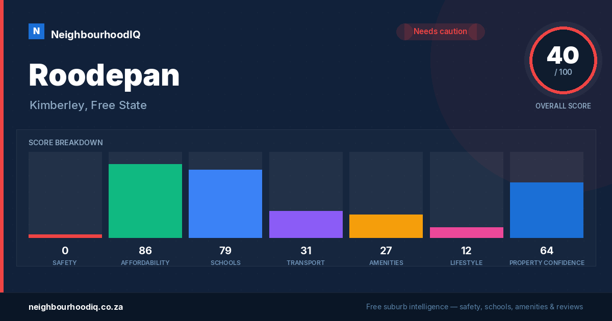 Roodepan report card