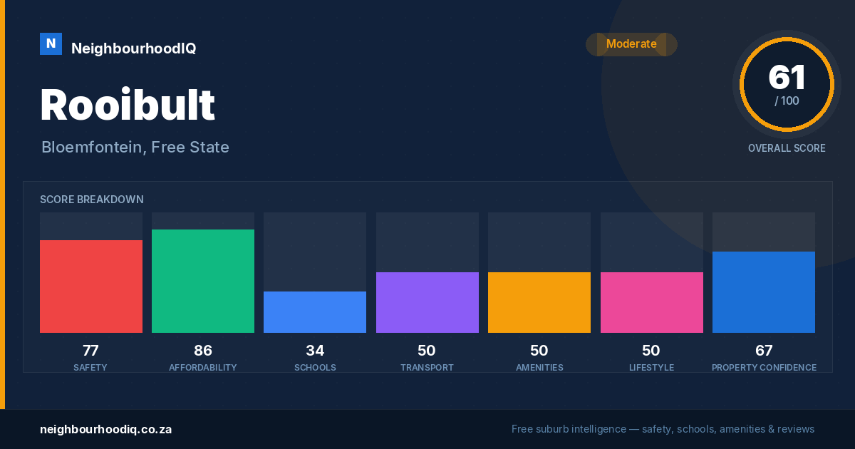 Rooibult report card