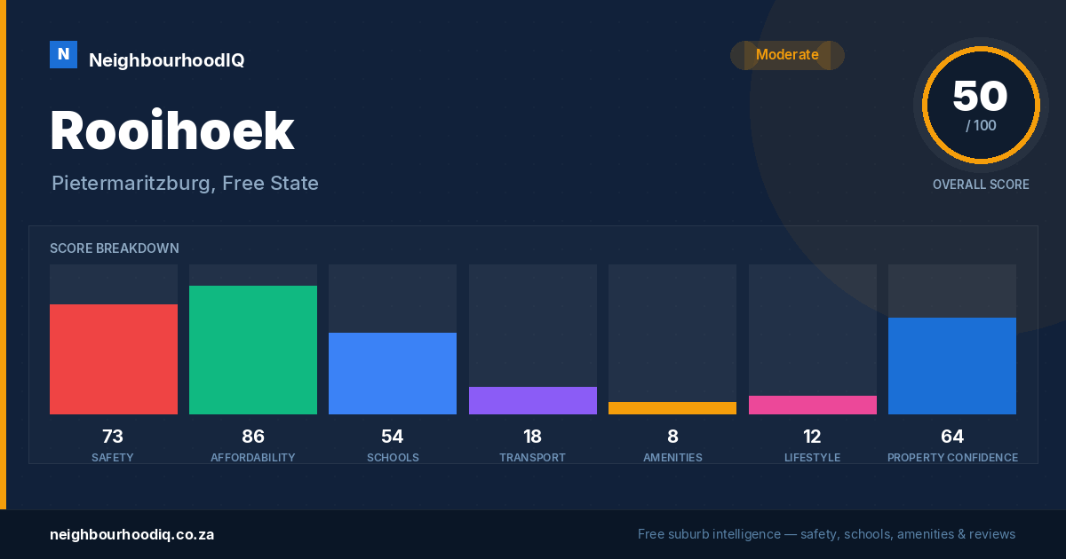 Rooihoek report card