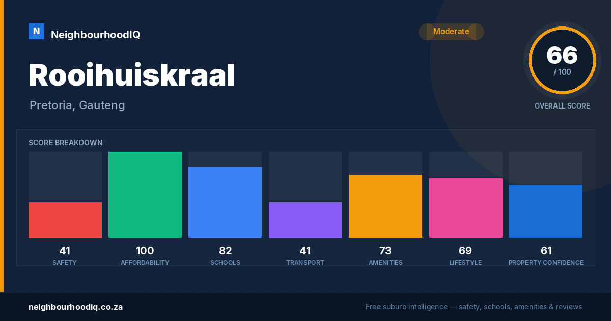 Rooihuiskraal report card