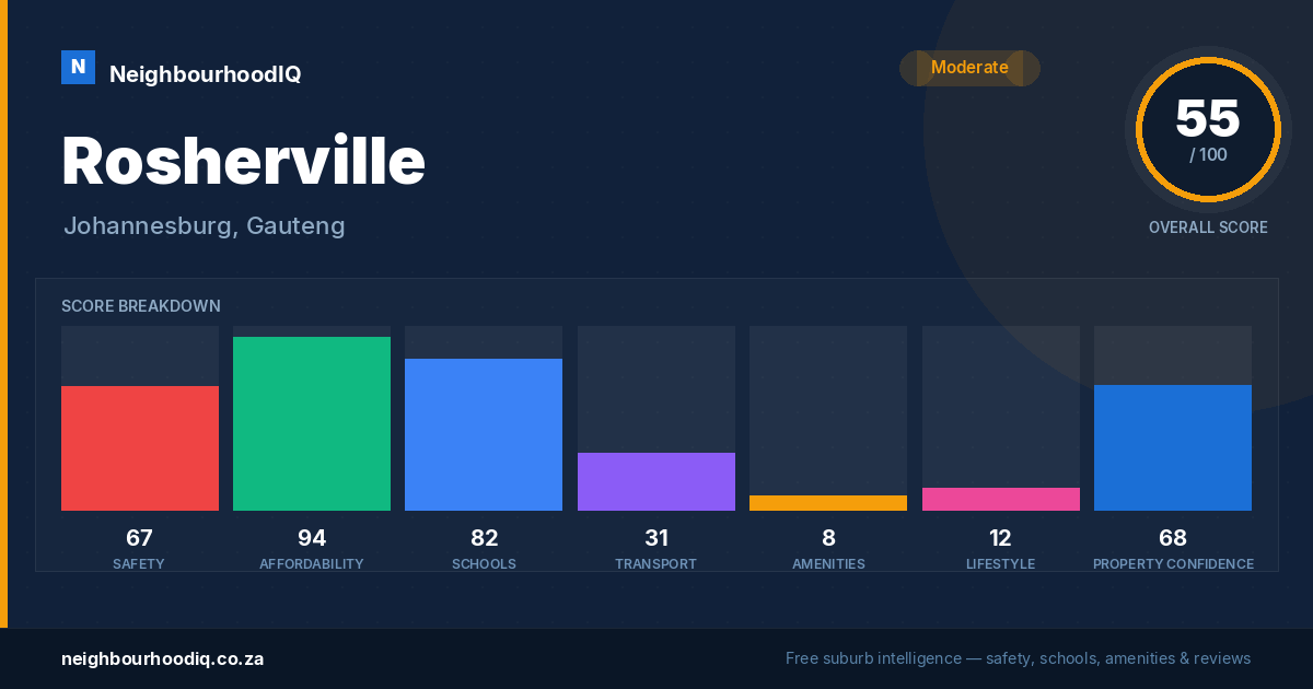 Rosherville report card