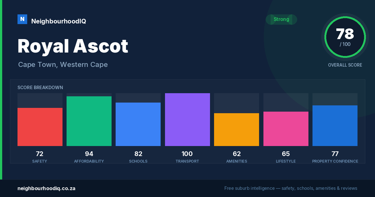 Royal Ascot report card