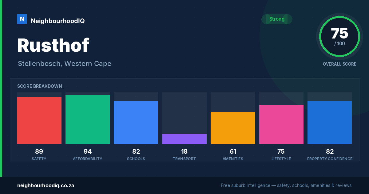 Rusthof report card