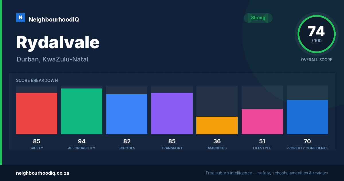 Rydalvale report card