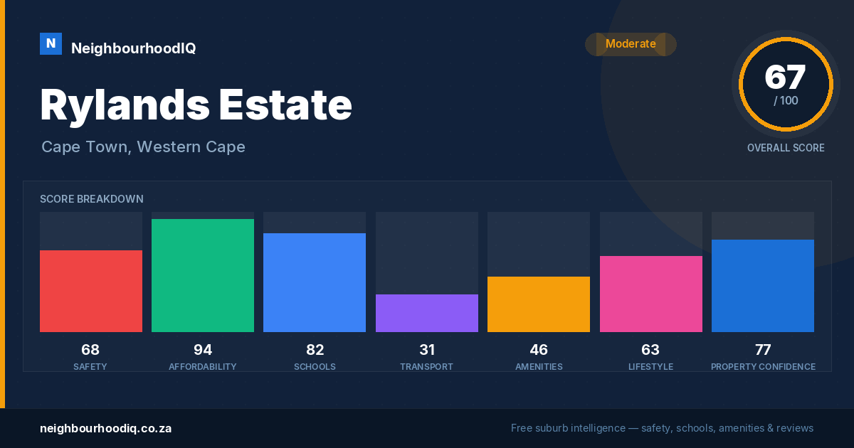 Rylands Estate report card