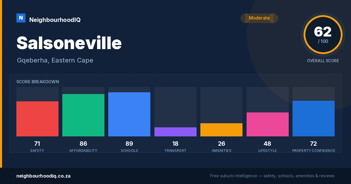 Salsoneville report card