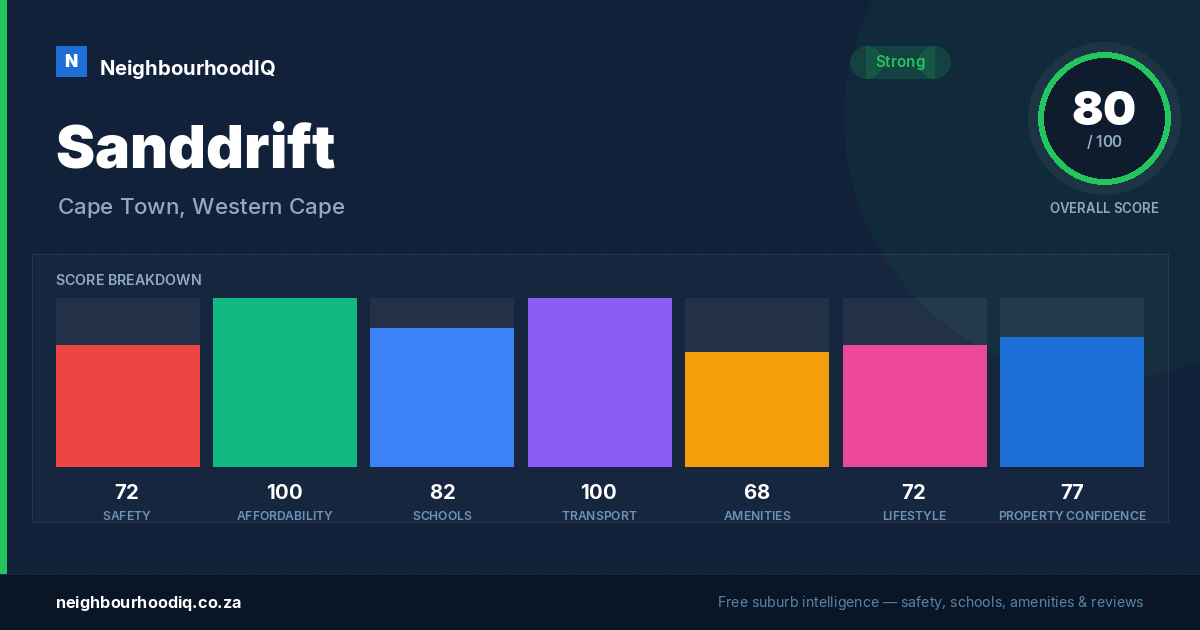 Sanddrift report card