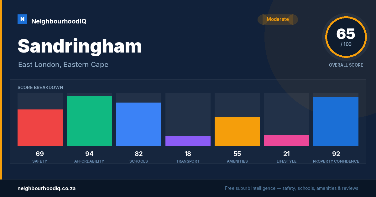 Sandringham report card