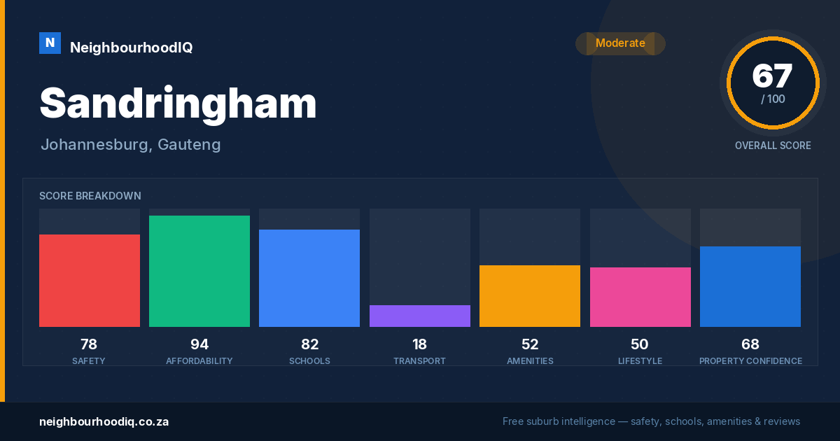 Sandringham report card