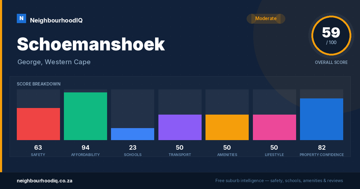 Schoemanshoek report card
