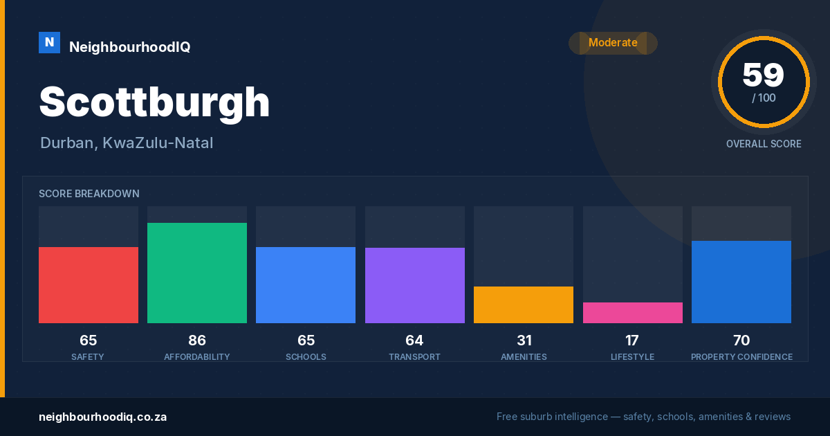 Scottburgh report card